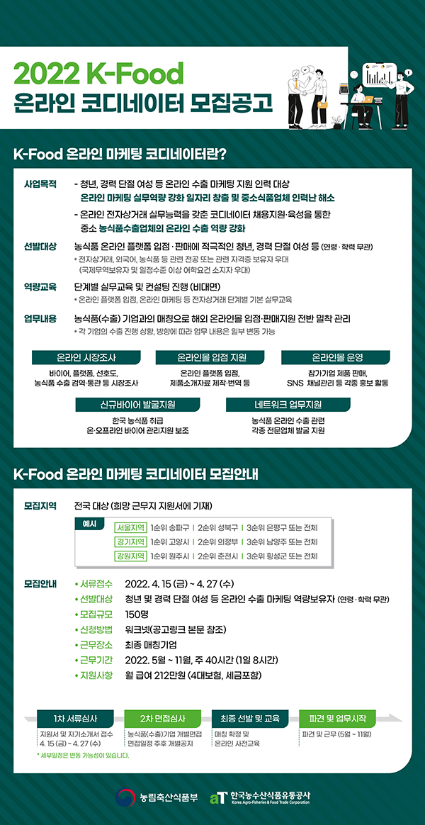 (취업/창업) 2022 K-FOOD 온라인 마케팅 코디네이터 모집공고-poster