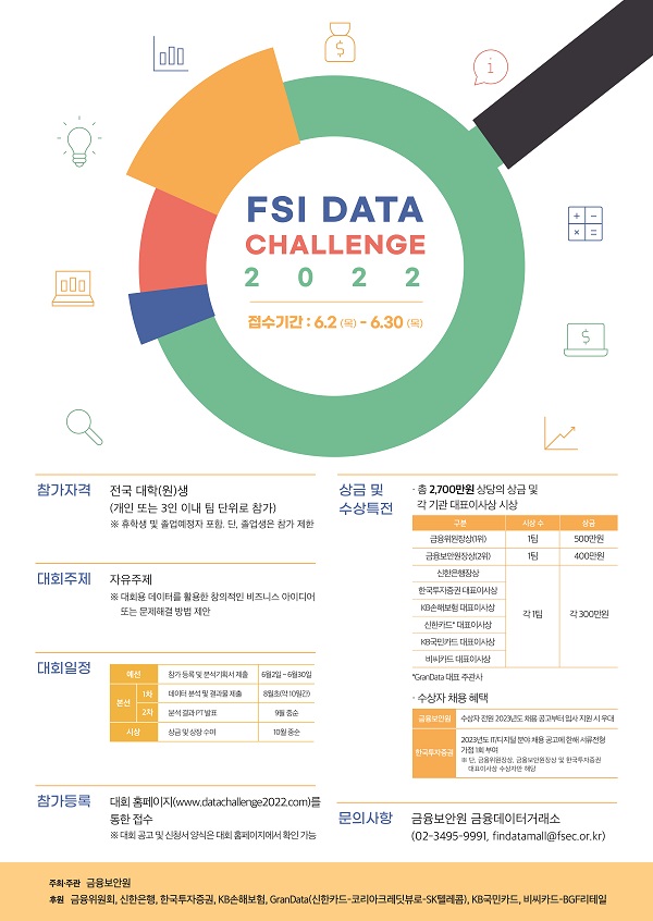 FSI Data Challenge 2022-poster